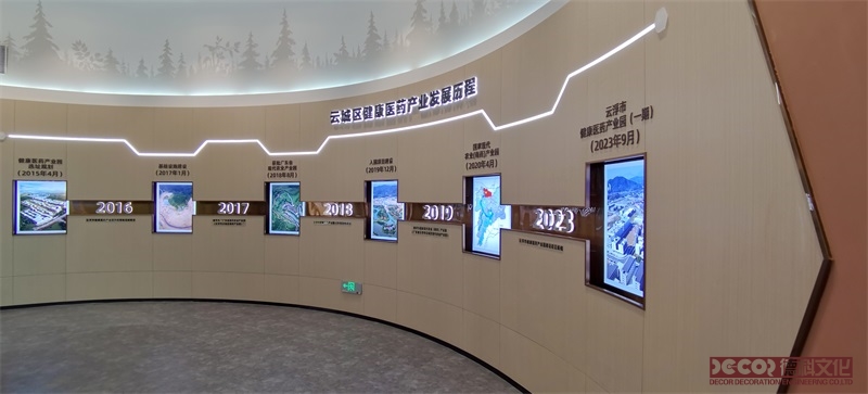 博物館設計時，如何處理不同展覽主題的需求？